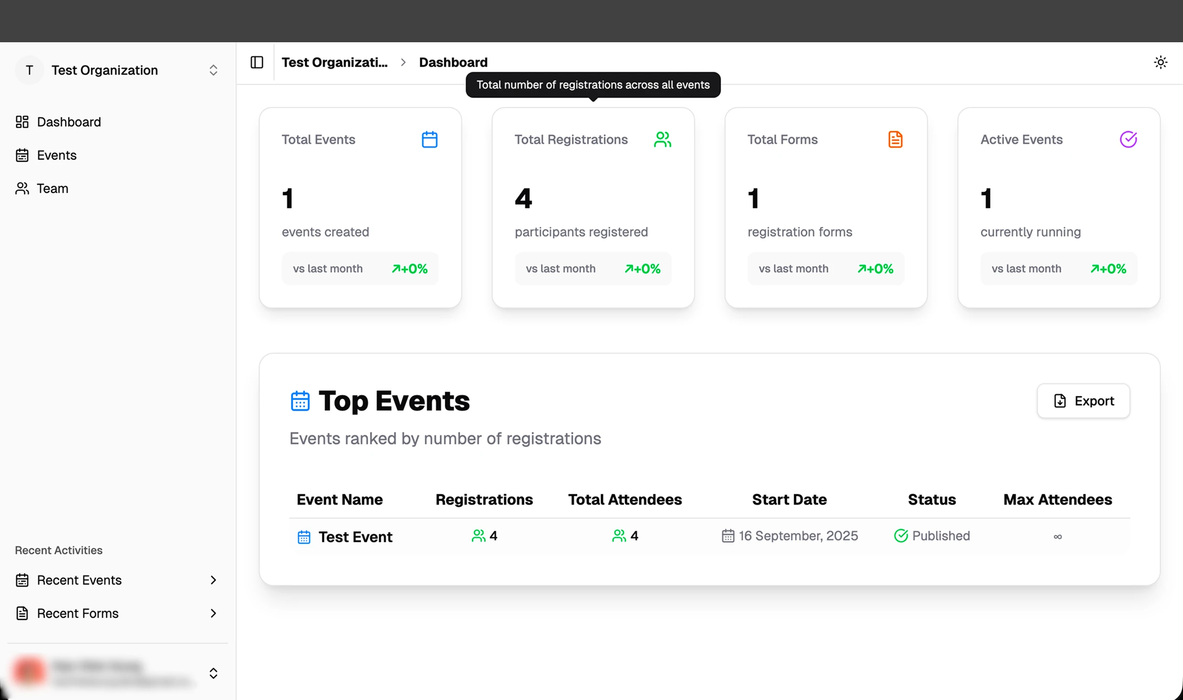 Event registration admin dashboard showing total events, registrations, forms, and top events at a glance