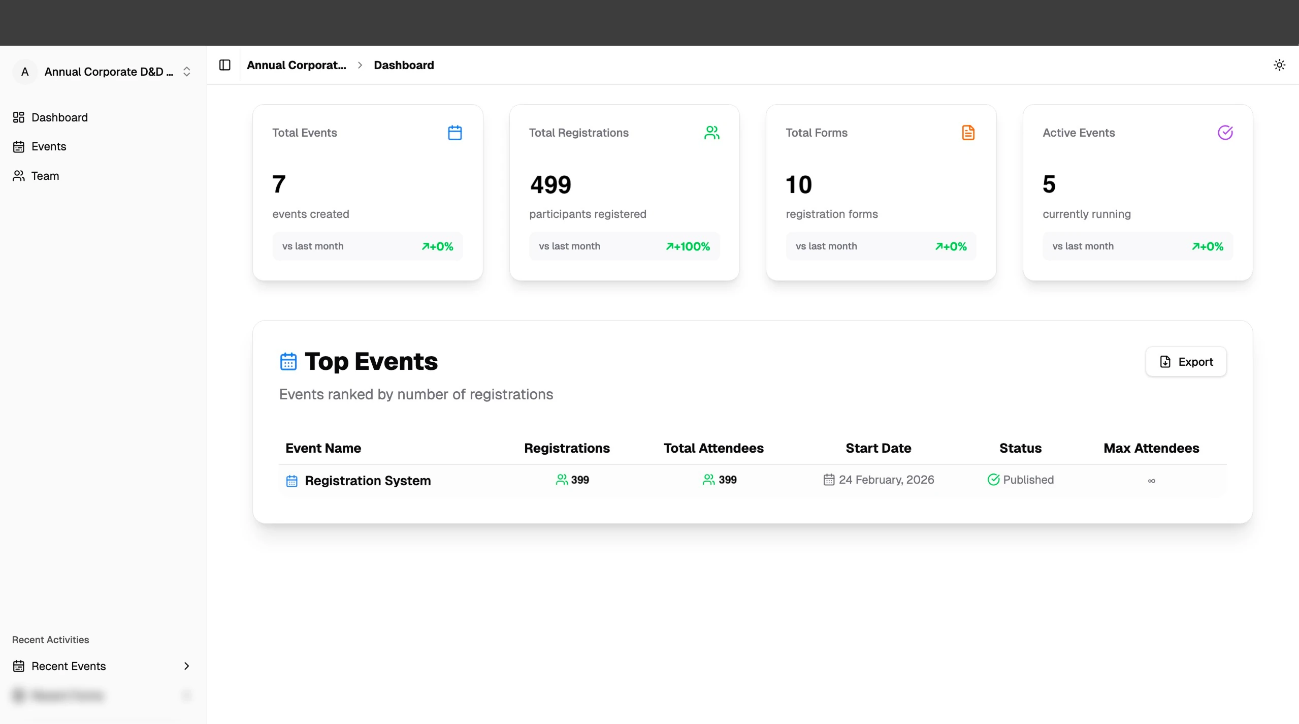 Registration dashboard overview with 499 registrations across 7 events and real-time activity stats