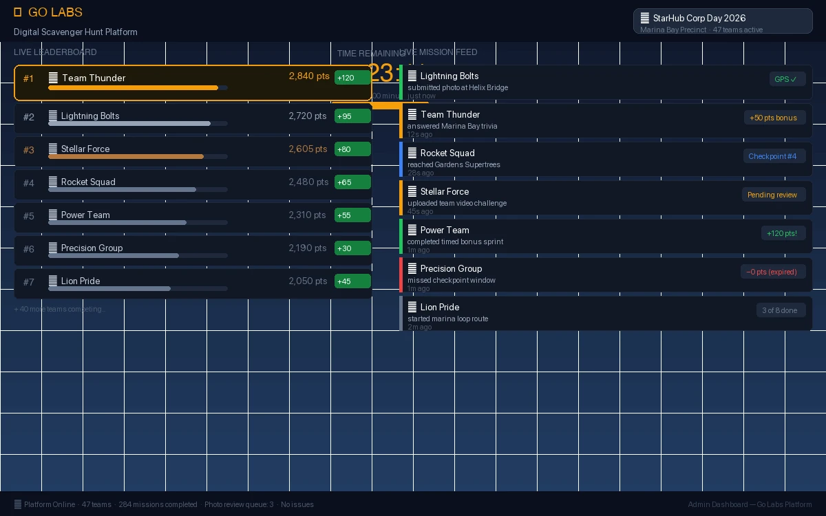 Live leaderboard and mission feed for digital scavenger hunt — real-time scoring for corporate team building Singapore